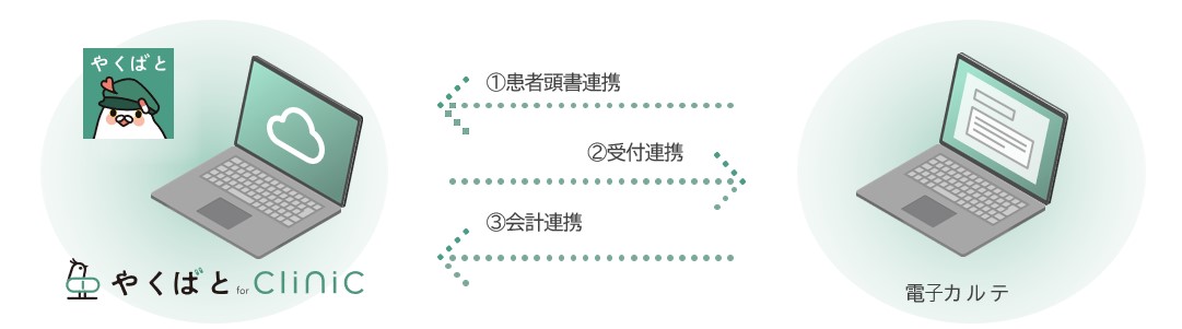 電カル連携.jpg